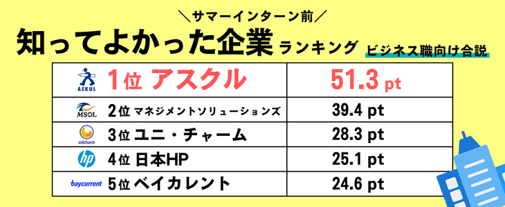 IS Bizランキング