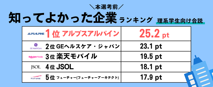 P Techランキング